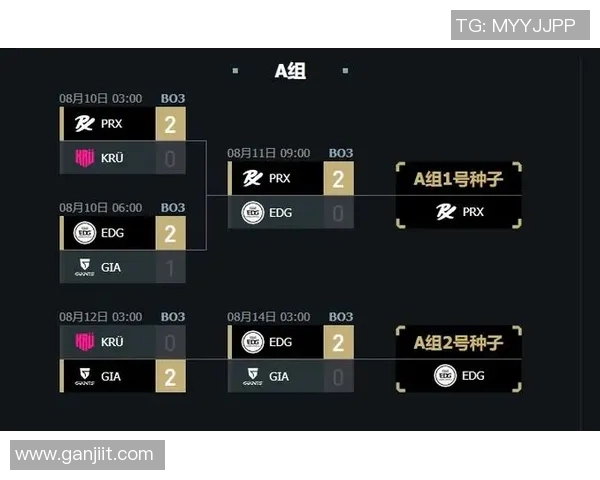 洲际赛分析：EDG在比赛中的速度优势与战术执行力探讨