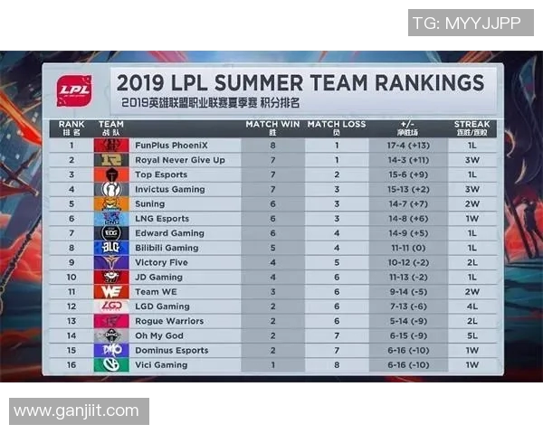 CSGO耐力排行榜揭晓RNG战队荣登第三名引发热议