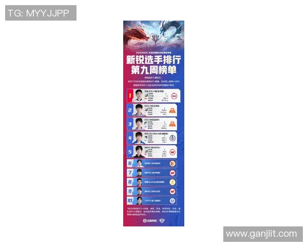 挑战者杯最新积分榜JDG战队以59分稳居第一名