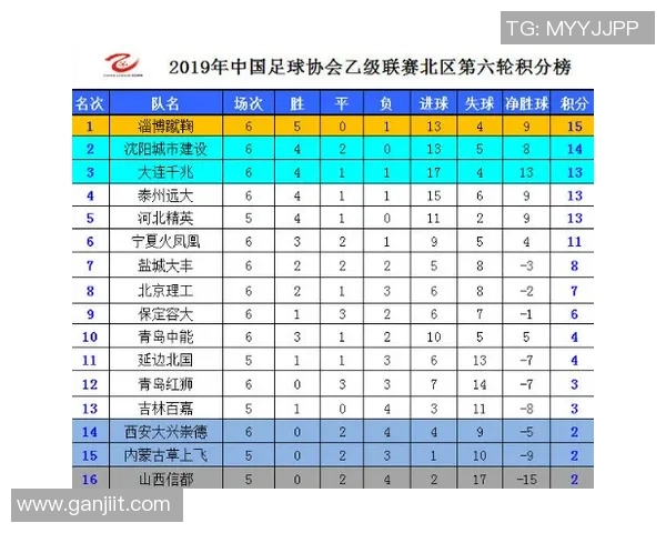 武汉飞盘队在马拉松大满贯积分榜中以53分稳居第一名引发关注