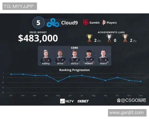 CSGO个人能力排名新突破V5战队选手表现惊艳引发热议
